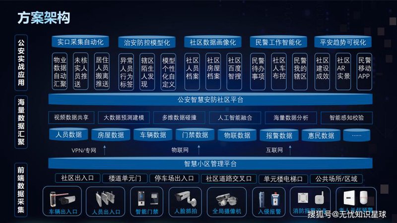 智慧安防软件