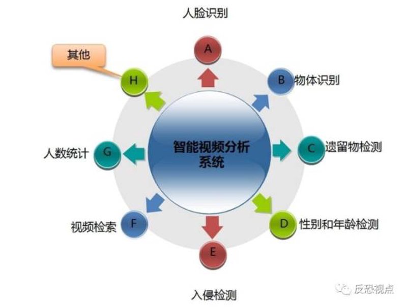 视频分析系统