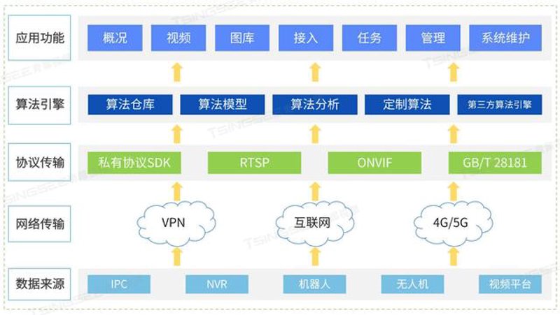 广州视觉AI行业的创新实践与未来趋势