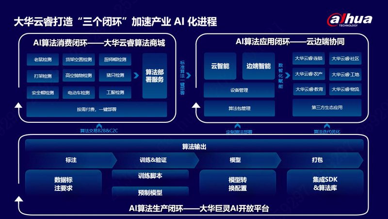 AI算法定制